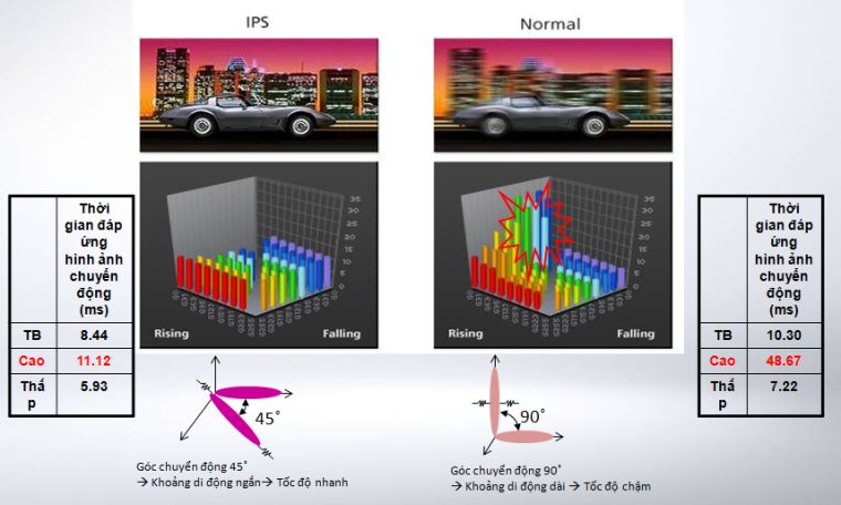 Tấm nền màn hình IPS