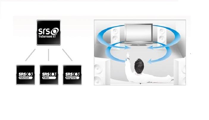 Công nghệ âm thanh vòm SRS TruSurround HD