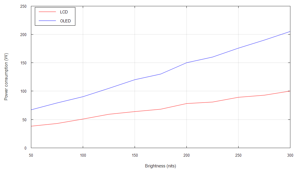 Cách Sử Dụng TIết Kiệm Điện
