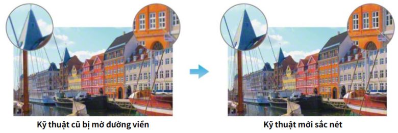 4K X-Reality Pro có những công dụng nào?