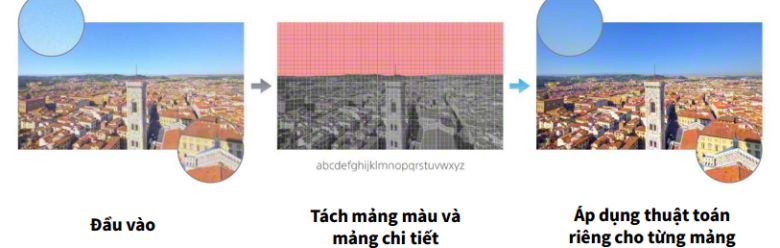 4K X-Reality Pro có những công dụng nào?