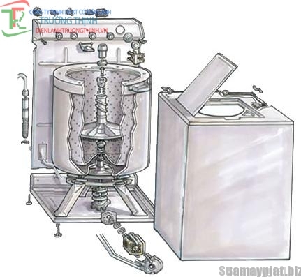 Máy Giặt Hoạt Động Như Thế Nào?