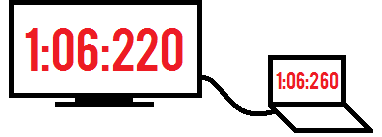 Chỉ số Input Lag của TV là gì?