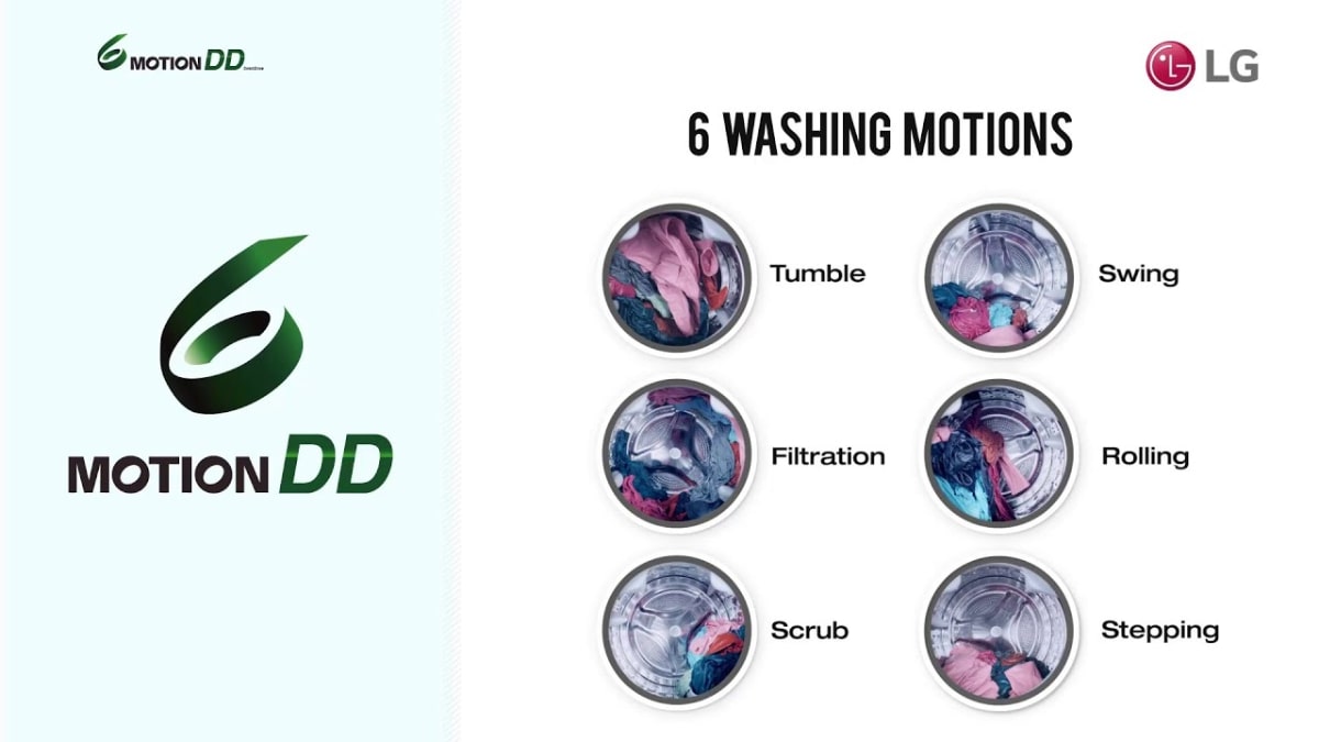 Công nghệ giặt 6 Motion DD giúp tối ưu chuyển động, bảo vệ cấu trúc sợi vải