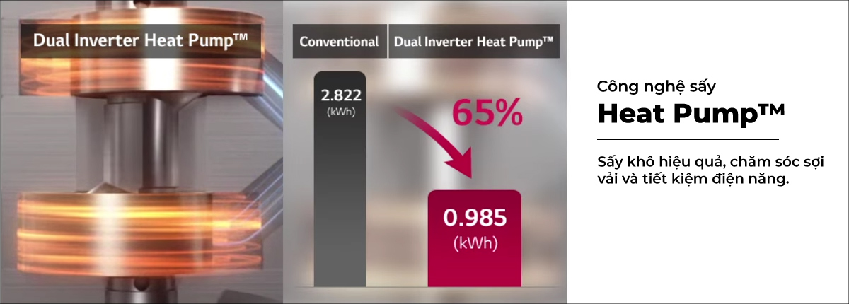 Công nghệ sấy HeatPump bảo vệ sợi vải, tiết kiệm điện năng