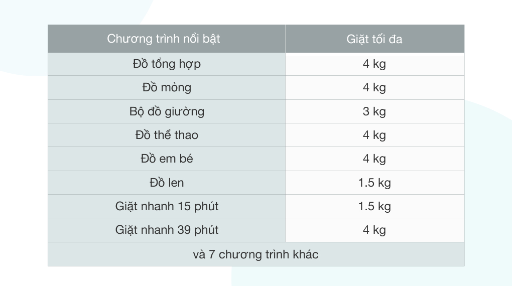 Giặt giũ đa dạng theo nhu cầu với 15 chương trình giặt cài sẵn