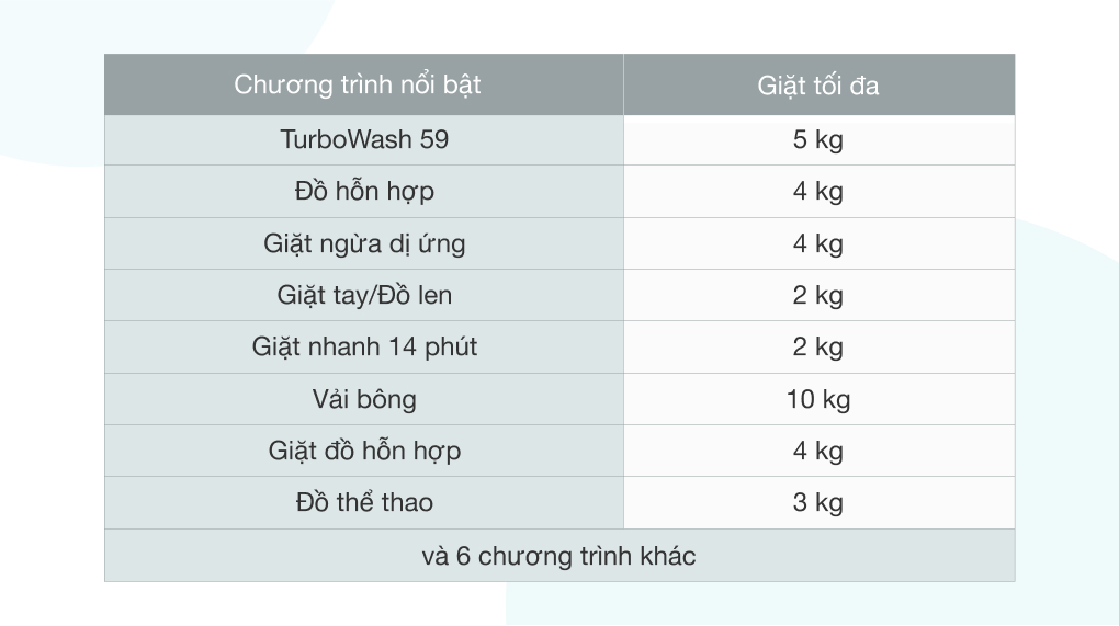 Tiện lợi với 14 chương trình giặt khác nhau được tích hợp sẵn