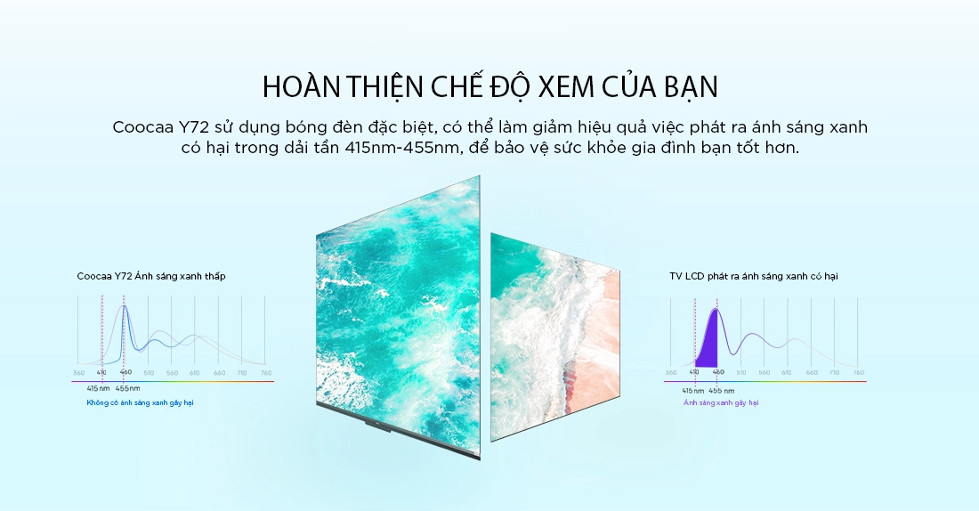 Màn hình không đèn flash và ánh sáng xanh thấp