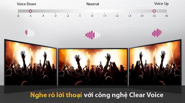 Trải Nghiệm Nghe Rõ Ràng Hơn Với Clear Voice III