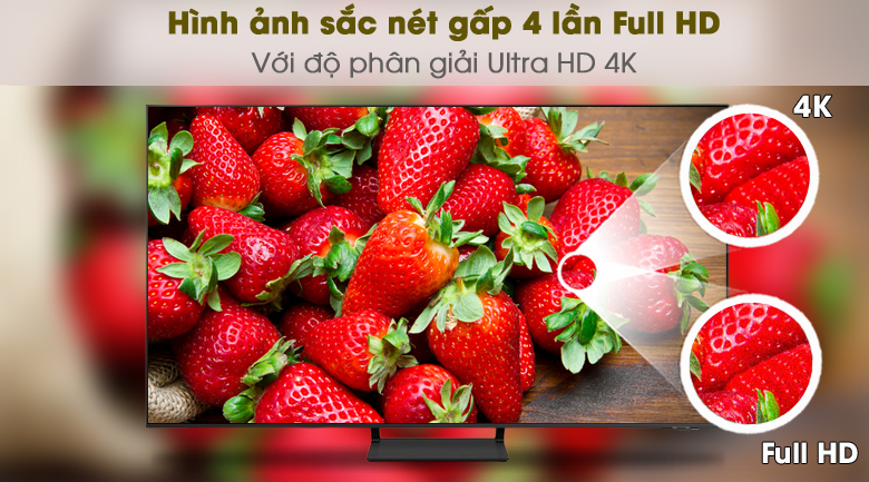 Độ phân giải 4K là gì? Điểm đặc biệt của công nghệ 4K