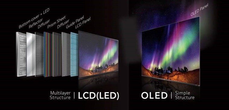 Đặc điểm nổi bật của màn hình OLED