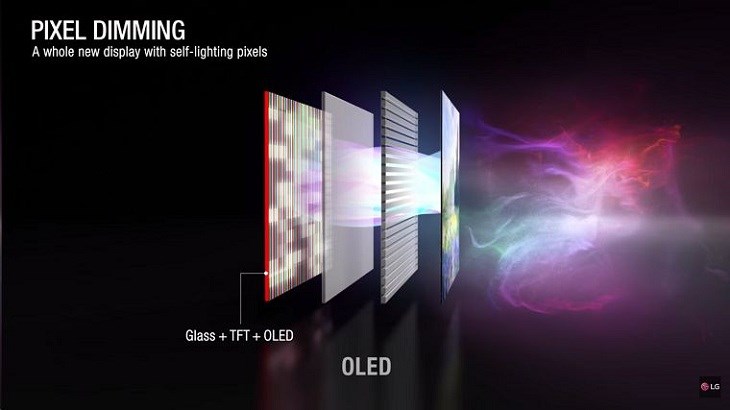 Công nghệ Pixel Dimming