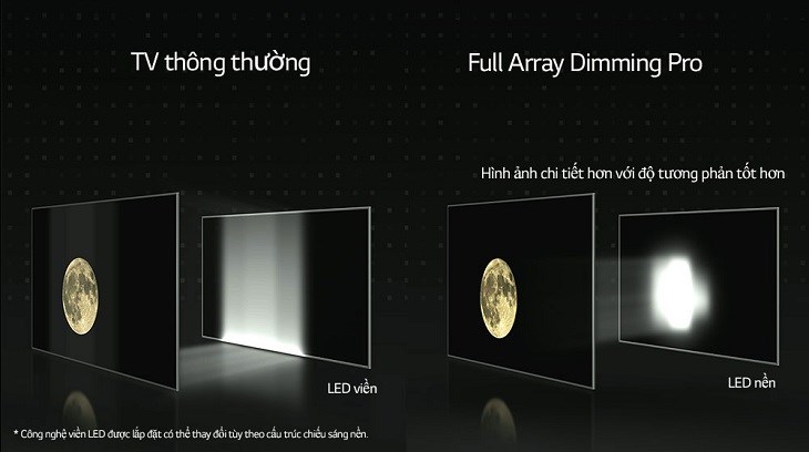 Full Array Dimming Pro