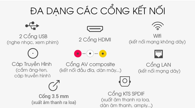 Hỗ trợ kết nối đa dạng với thiết bị bên ngoài