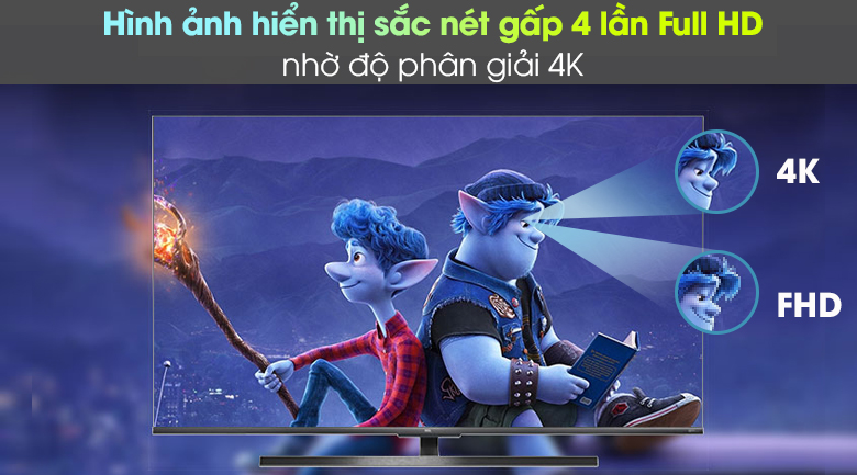 Hình ảnh sắc nét gấp 4 lần Full HD với độ phân giải 4K 