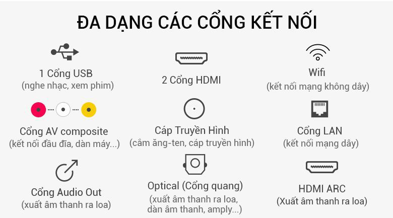 Hỗ trợ nhiều cổng kết nối