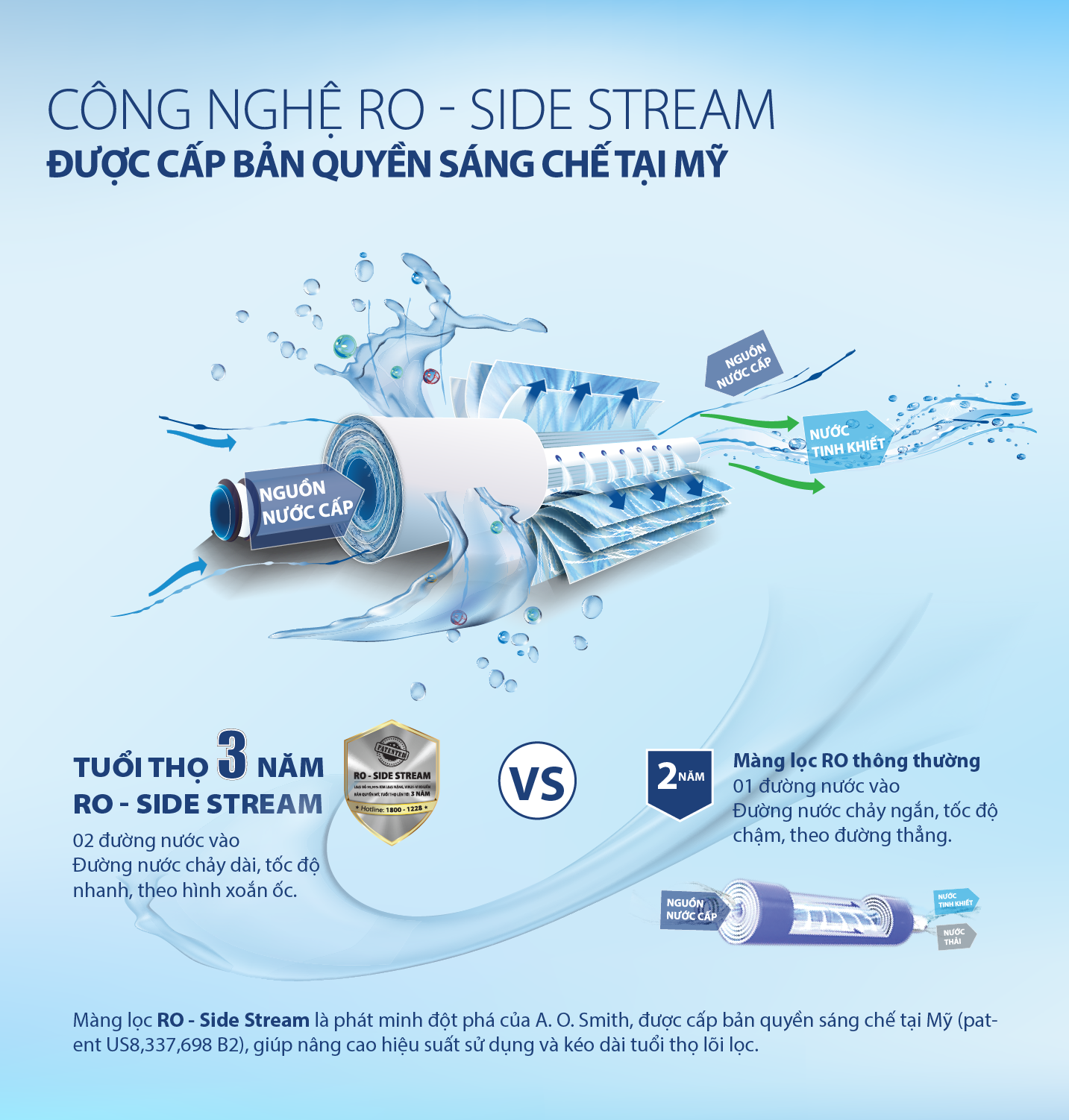 Công-nghệ-màng-lọc-RO-Side-Stream