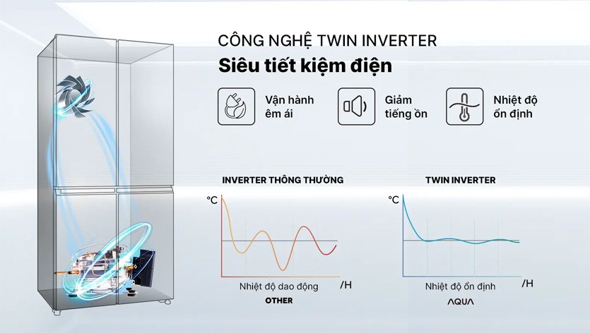 Tủ lạnh Aqua AQR-M466XA(GB) tiết kiệm điện