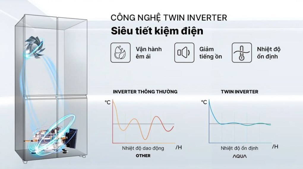 Công nghệ tiết kiệm điện